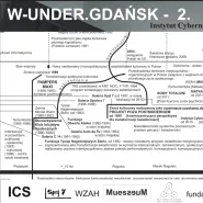 W-Under.Gdańsk 2. Listy Proskrypcyjnie Prospektywne