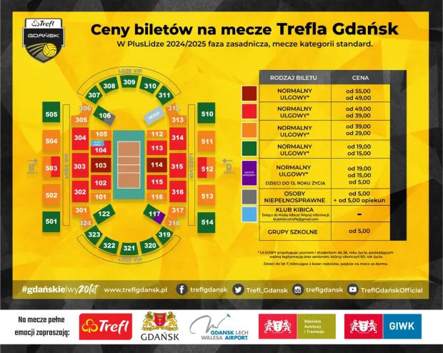 bilet Trefl Gdańsk