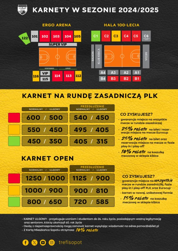 bilet Trefl Sopot