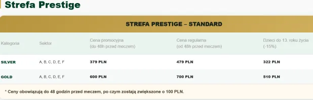 bilet Lechia Gdańsk