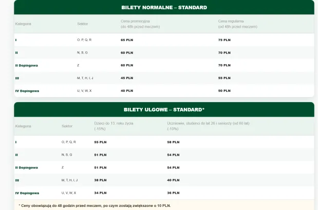 bilet Lechia Gdańsk