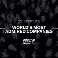 FORTUNE's World's Most Admired Companies list 2017