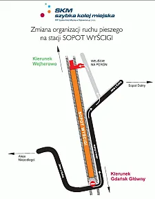 Tymczasowe przejście na peron SKM Sopot Wyścigi.