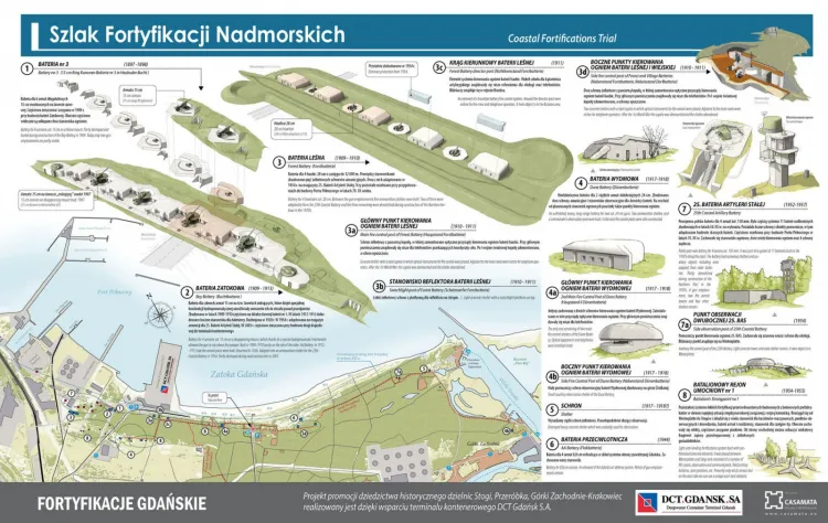 Rozlokowanie poszczególnych baterii w ramach Szlaku Fortyfikacji Nadmorskich w Gdańsku.