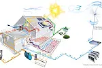 Schemat domu hybrydowego z wszystkimi systemami, które wspomagają jego niskoenergetyczność. 