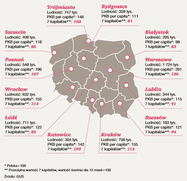 Porównanie wyników 12 największych polskich miast. Źródło: raport PWC