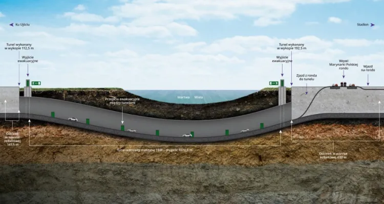 Na dokończenie budowy tunelu pod Martwą Wisłą pójdzie 108 mln zł.


