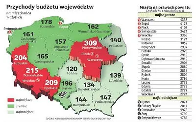 Infografika: Rzeczpospolita