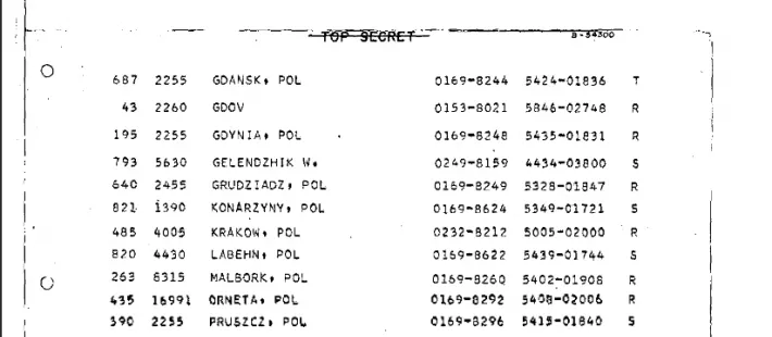 Lista celów do zbombardowania w ramach ewentualnej wojny jądrowej między Związkiem Radzieckim i Zachodem. Wśród nich są i miasta w Polsce.