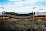 Przekrój podłużny tunelu pod Martwą Wisłą.