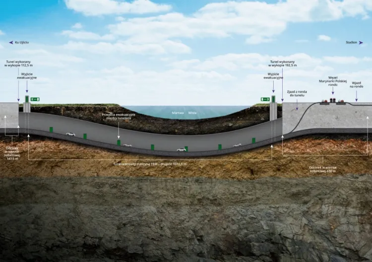 Przekrój podłużny tunelu pod Martwą Wisłą.