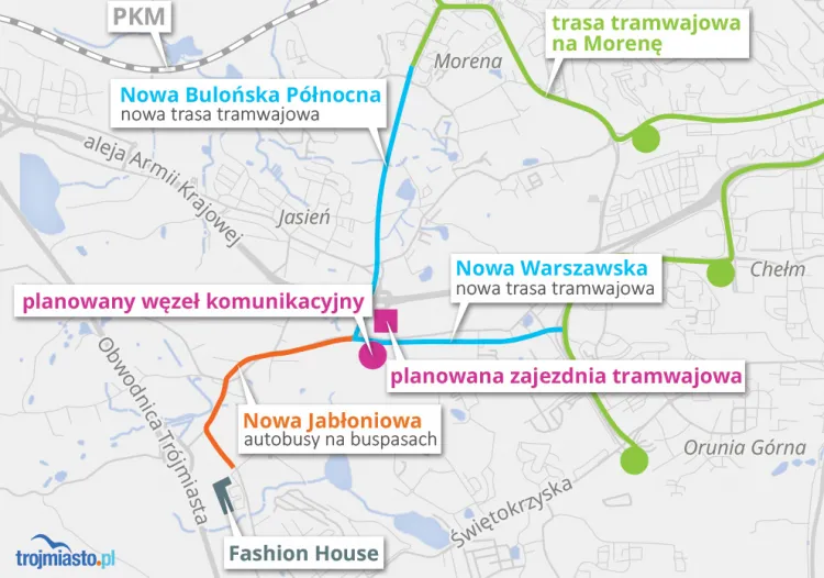 Ulica Nowa Jabłoniowa miała stanowić połączenie tramwajowo-drogowe z centrami handlowymi oraz nowymi osiedlami wzdłuż tej drogi. Zamiast tramwaju pasażerom będą musiały wystarczyć autobusy z przesiadkami na tramwaj po pokonaniu kilku przystanków.