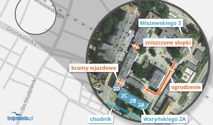 Mieszkańcy Waryńskiego 2A po zamknięciu bramy od strony ul. Waryńskiego i naprawie słupków od strony Miszewskiego stracą możliwość dojazdu samochodem do domu.