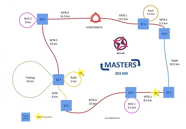 Wstępny schemat dla trasy Masters