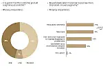 Umiejętność znalezienia różnic pomiędzy produktem oryginalnym a podróbką.