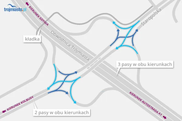Jeżeli węzeł Kowale powstanie zgodnie z zaprezentowanym właśnie projektem, będzie to pierwsze takie skrzyżowanie w Polsce.