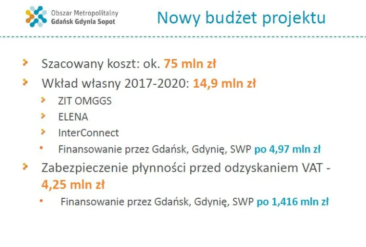 Budżet projektu wdrożenia elektronicznego biletu na Pomorzu.