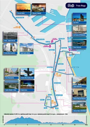 Trasa Onico Gdynia Półmaratonu.