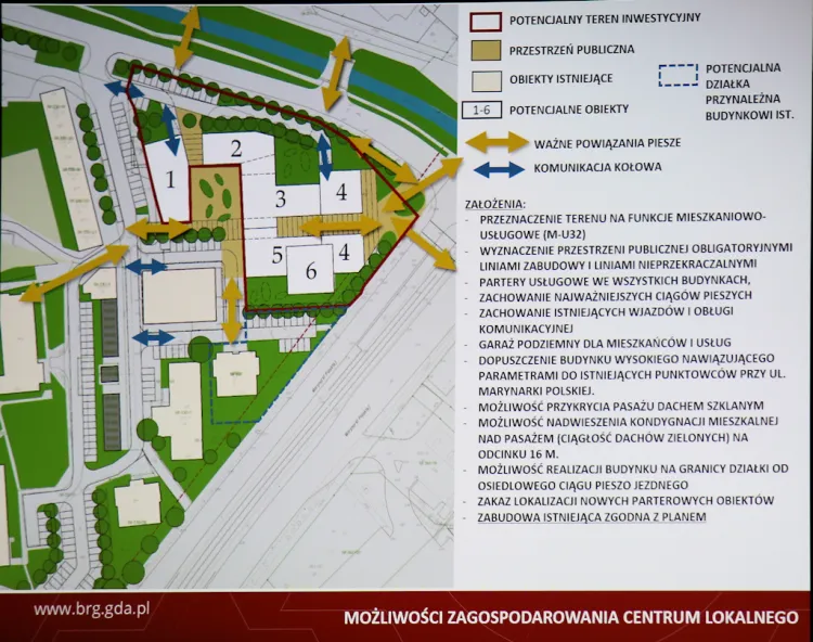 Możliwości zagospodarowania terenu zgodnie z koncepcją planu.