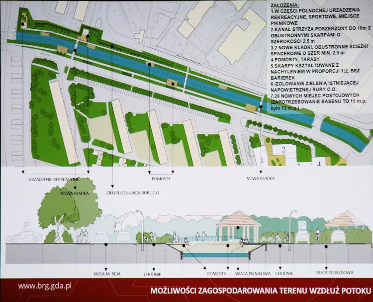 Możliwości zagospodarowania terenu wzdłuż Potoku Strzyży.