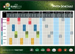 Gdzie i kiedy rozegrane zostaną mecze podczas Euro 2012.