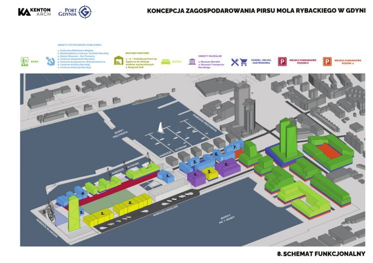 Plany zakładają wprowadzenie na Molo Rybackie w Gdyni różnorodnej zabudowy.