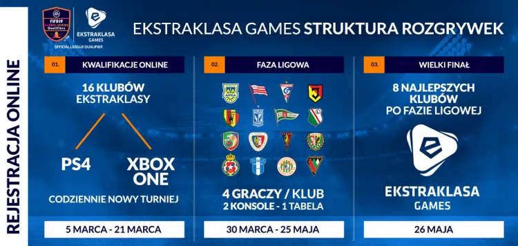 Każdy z was może reprezentować ulubiony klub w Ekstraklasa Games w grze FIFA 19. 