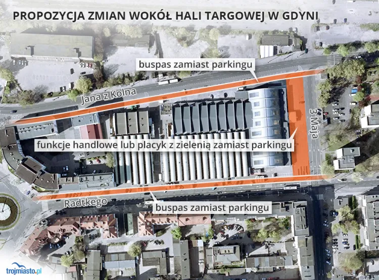 Takie zmiany przy Hali Targowej w Gdyni proponuje nasz czytelnik.