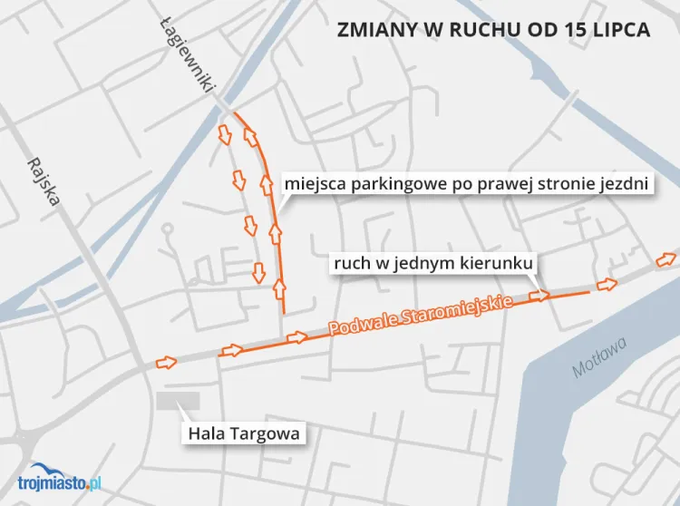 Jednokierunkowe ulice na Starym Mieście w Gdańsku, przy których wyznaczono dodatkowe, płatne miejsca parkingowe.