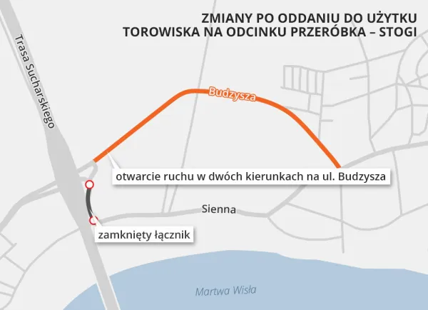 Koniec pierwszego etapu prac oznacza  także zmiany dla komunikacji autobusowej. Zostanie zamknięty łącznik od ul. Wosia Budzysza do ul. Siennej - równoległy do Trasy Sucharskiego. 