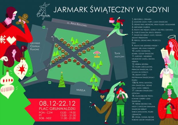 Mapka Jarmarku Świątecznego w Gdyni.