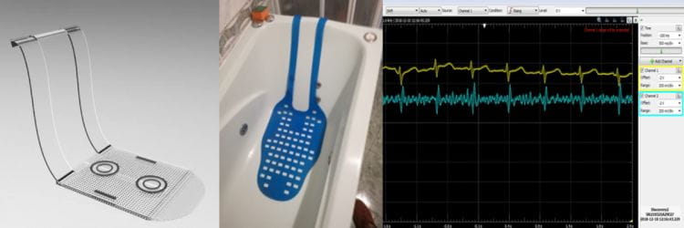 W ramach projektu Ella4Life naukowcy Politechniki Gdańskiej opracowują systemy sensorów monitorujących pracę serca, umieszczone w sprzętach codziennego użytku: w krześle oraz wannie. 