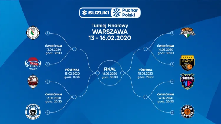 Drabinka finałowego turnieju Pucharu Polski.