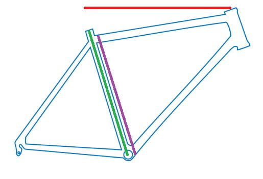 Jak mierzyć rozmiar ramy rowerowej?
