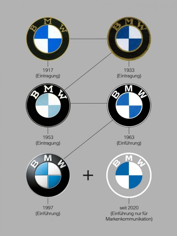 Historia emblematu BMW