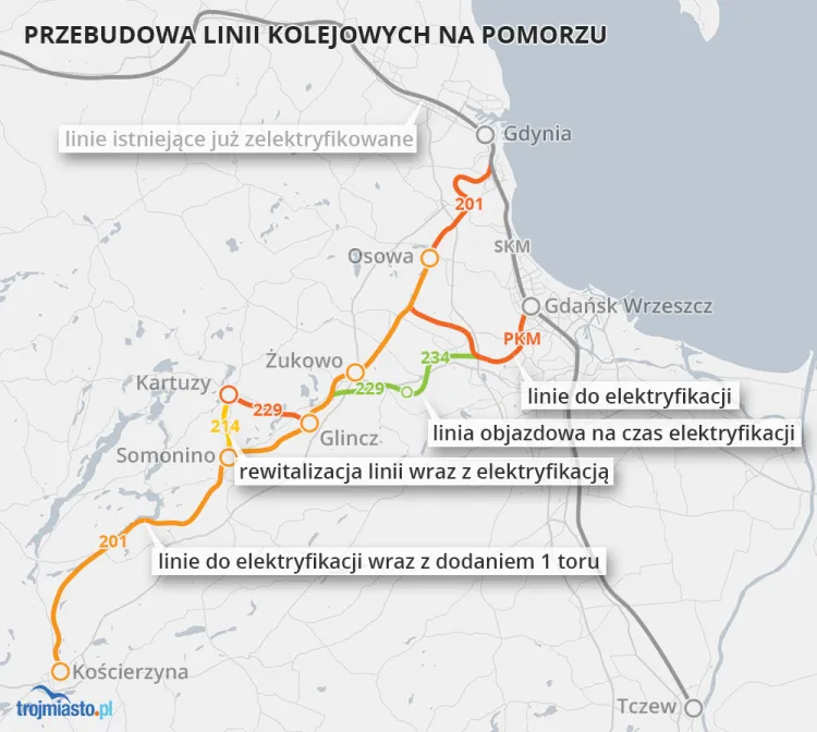 Objazd kolejowy na czas elektryfikacji zostanie poprowadzony liniami 229 i 234. 
