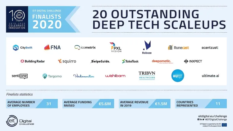 Gdański startup SentiOne wśród top 20 firm technologicznych w Europie.