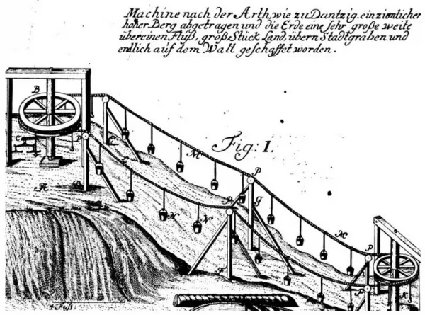Schemat ilustrujący działanie kolejki Wybego na rycinie w dziele "Theatrum machinarum hydrotechnicarum" Jacona Leupolda z 1724 roku.