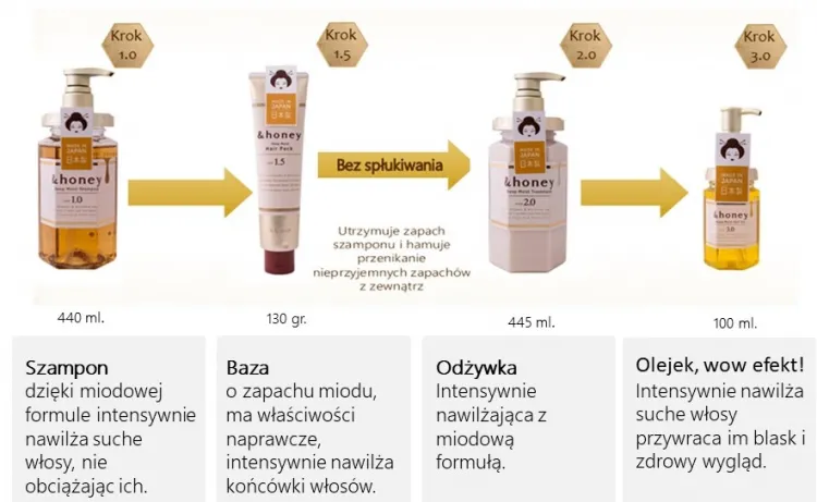 Linia & Honey i 4 kroki pielęgnacyjne