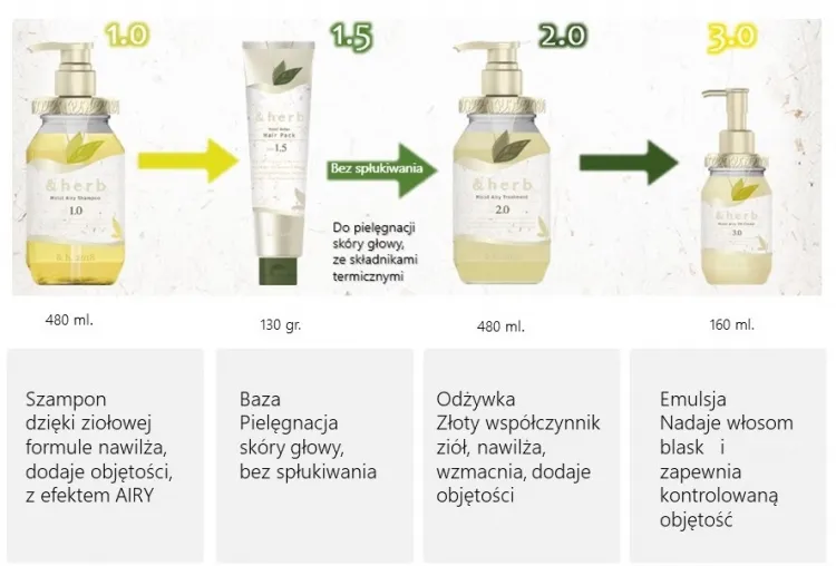 Linia & Herbs i 4 kroki pielęgnacyjne