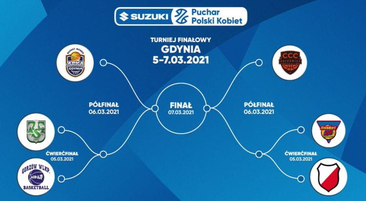 Pary turnieju Suzuki Puchar Polski koszykarek, który w dniach 5-7 marca odbędzie się w Gdynia Arenie.