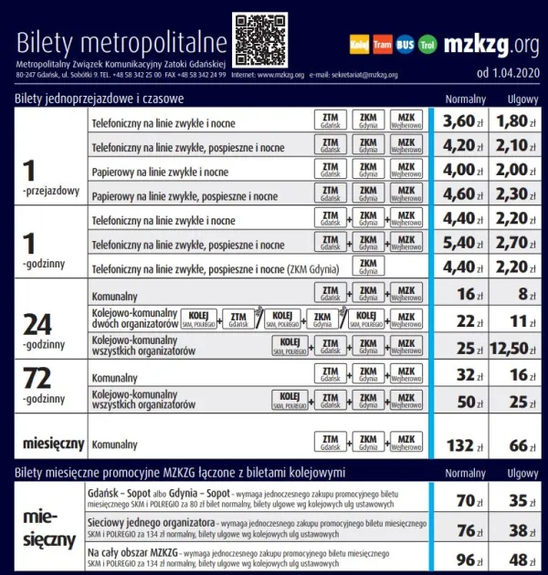 Tabela z ofertą biletów metropolitalnych.