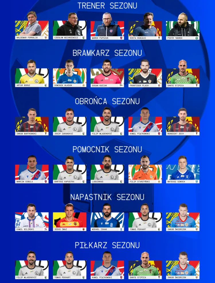 Lista nominowanych do nagród Ekstraklasa SA za sezon 2020/21.