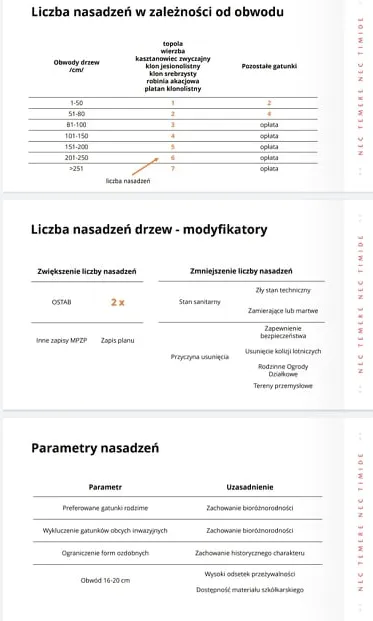 Prezentacja miasta nt. nowych przepisów.