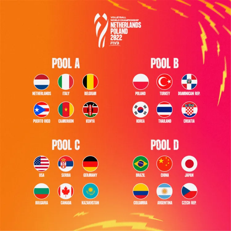 Podział na grupy w pierwszej fazie mistrzostw świata siatkarek 2022. W Ergo Arenie zagra grupa B, w której jest Polska. 