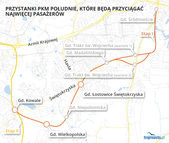 PKM Kowale, PKM Wielkopolska i PKM Gdańsk Łostowice-Świętokrzyska - to najprawdopodobniej będą najpopularniejsze przystanki PKM Południe.