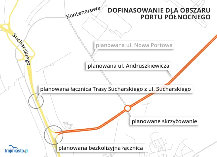 Pieniądze z Polskiego Ładu pójdą na rozbudowę układu drogowego w Porcie Północnym.