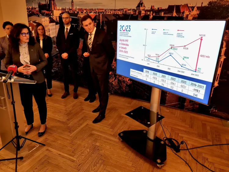 Jedną z największych przyczyn najwyższego w historii deficytu w budżecie Gdańska jest zdaniem władz miasta radykalny spadek wpływów z podatku PIT, wywołany przez regulacje Polskiego Ładu.