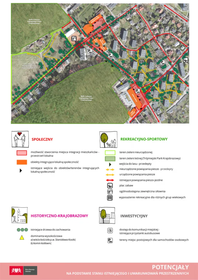 Potencjały zagospodarowania terenu w ramach opracowania GPL