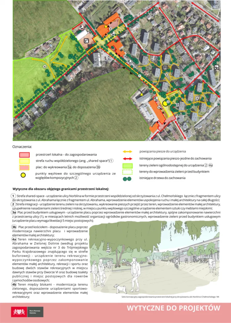 Wytyczne do projektów wskazane w opracowaniu GPL